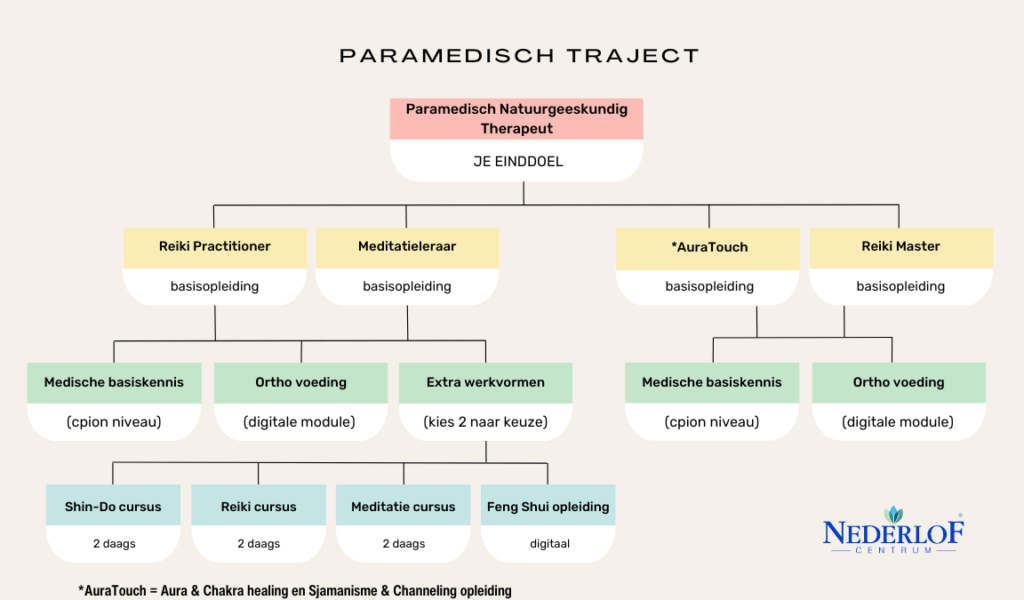 natuurgeneeskundige opleiding